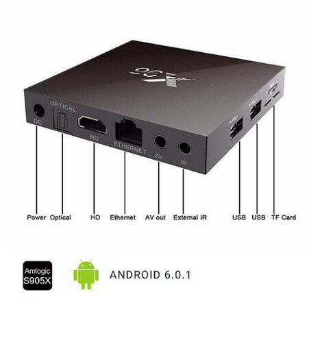 IPTV-приставка Smart Box X96 Android 6.0